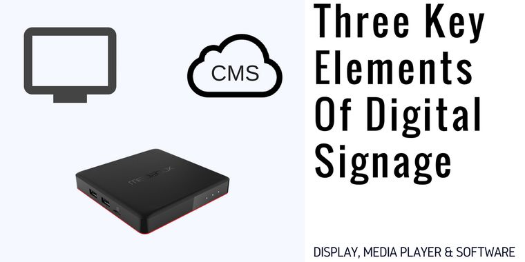 Three key elements of digital signage (1)