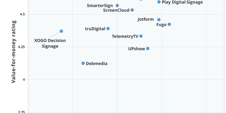 Is Zeetaminds the Cheapest Digital Signage Software in the World?