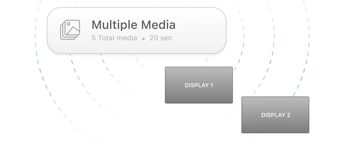Selective Media Push